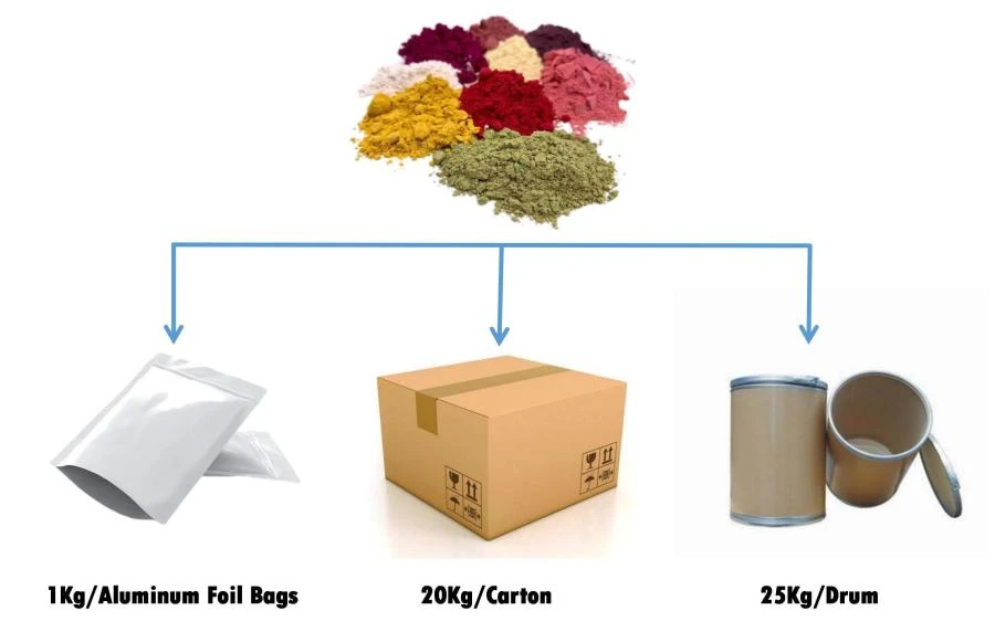 Package Method 2